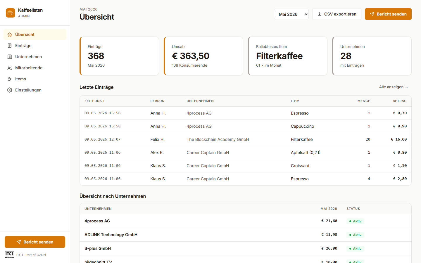 Kaffeelisten admin dashboard